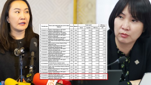 2011 онд эхэлсэн дуурийн театрын барилга ирэх онд 8.6 тэрбум төгрөгийн санхүүжилт авна